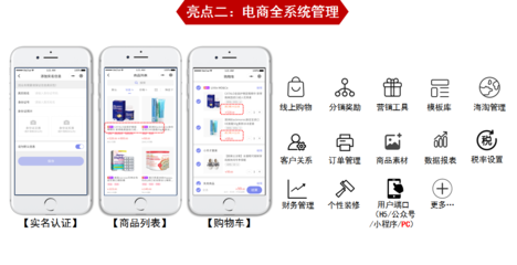 跨境電商的特點與CRM客戶管理系統