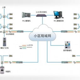 智能燈光控制系統(tǒng)的廠家型號(hào)與供應(yīng)商探析 以內(nèi)蒙古物易家商務(wù)服務(wù)公司為例