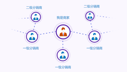 企業(yè)級(jí)社交分享式電商系統(tǒng) 融合社交裂變與電子商務(wù)的新范式
