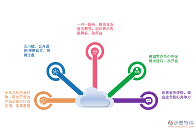 電商企業(yè)如何科學(xué)選擇ERP系統(tǒng) 實(shí)現(xiàn)高效運(yùn)營與數(shù)據(jù)驅(qū)動(dòng)決策